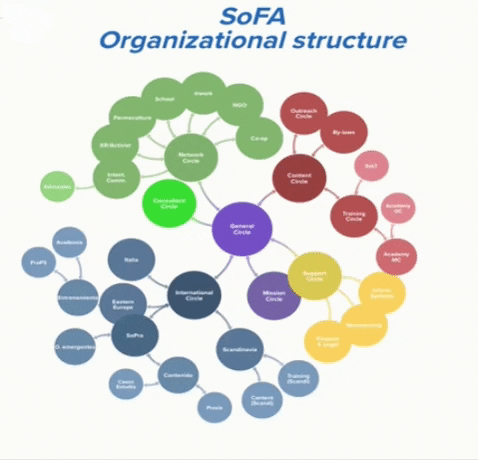 SociocracyForAll giphygifmaker sociocracy sofa GIF