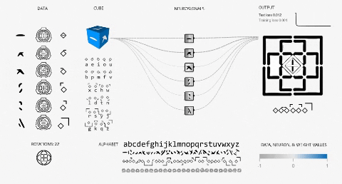FriendshipCube giphygifmaker aeixcs GIF