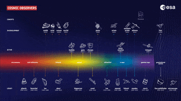 Space Science Universe GIF by European Space Agency - ESA