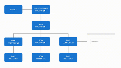 layzee giphyupload angular model-view-presenter GIF
