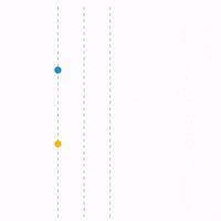 Data Visualization Line Graph GIF by Urban Institute