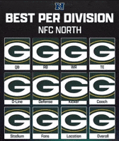 Green Bay Packers GIF