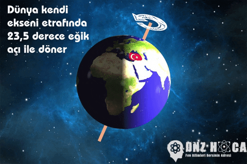 sanatlibiblog giphygifmaker earth dunya dünyanın dönüş ekseni GIF
