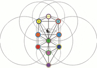 view geometry GIF