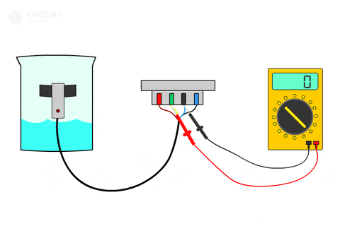 SemiconMedia giphyupload sensor water level sensor industrial applications GIF
