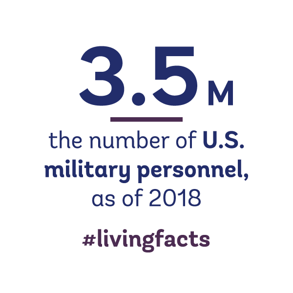 Air Force Navy Sticker by Living Facts