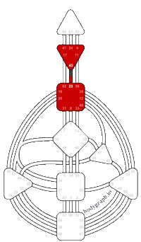Human Design Channels Sticker by bodygraph.io