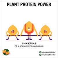 GIF by Meatless Monday