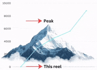 Mountain Peak GIF