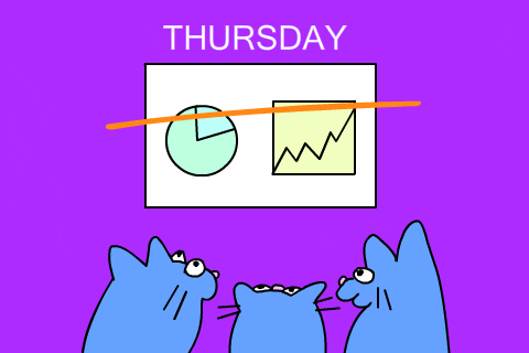 Illustrated gif. Three blue cats look at the wall as a red laser darts over a poster with graphs on it. Text, “Thursday.”