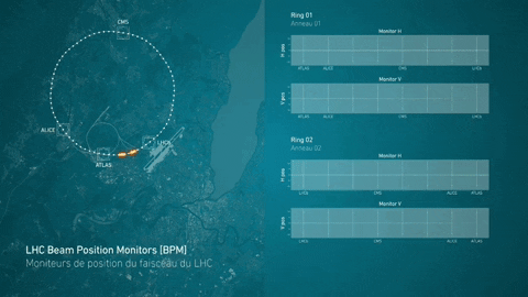 Physics Particles GIF by CERN