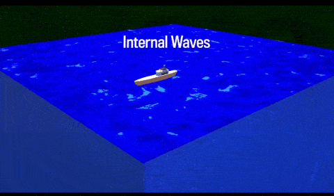 waves GIF