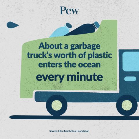 Ocean Truck GIF by The Pew Charitable Trusts