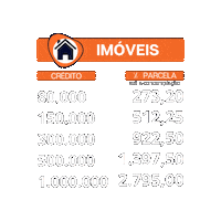 Isoinvest Sticker by isocred