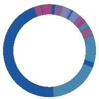 Effects Sticker by Visma | yuki