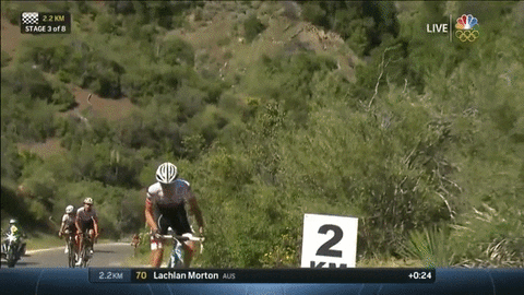 motivation cyclist GIF