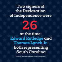 Fourth of July Fact No. 3
