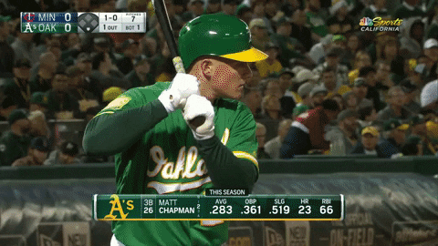 Prospects365 giphygifmaker jose berrios GIF