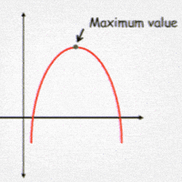 Turning Point Graph GIF