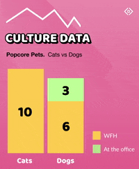 Data GIF by Popcore Games