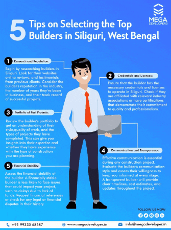 megadevelopers giphygifmaker real estate megadevelopers realestateinsiliguri GIF