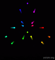 part ii GIF
