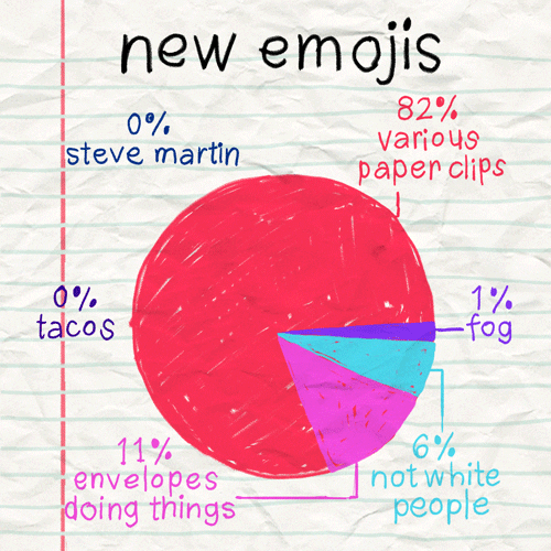 Animation Domination Lol GIF by gifnews