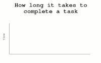 task GIF