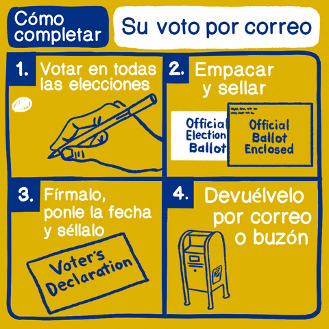 Digital art gif. Voting instructions in four steps, with corresponding line illustrations in blue on a yellow background. Text, in Spanish, "Cómo completar, Su voto por correo, Uno, Votar en todas las elecciones, Dos, Empacar y sellar, Tres, Firmalo ponle la fecha y séllalo, Quatro, Devuélvelo por correo o buzón."