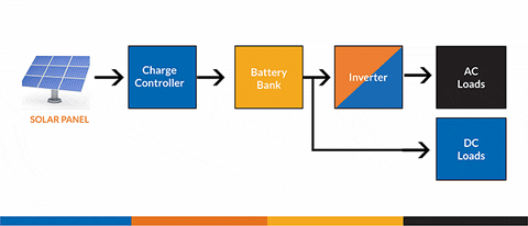 JasSunEdison giphyupload GIF