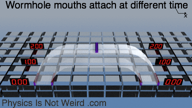 time machine wormhole GIF