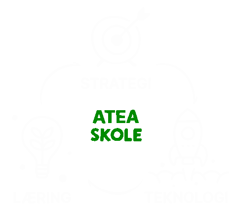 Teknologi Strategi Sticker by Atea.no