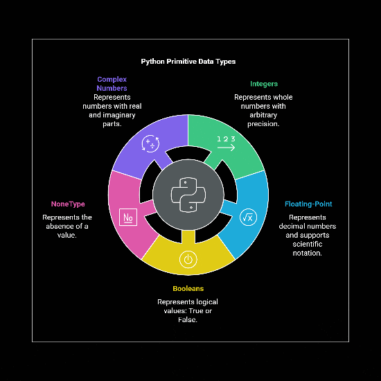 Coding Artificial Intelligence GIF by Interactive Free Python Lab
