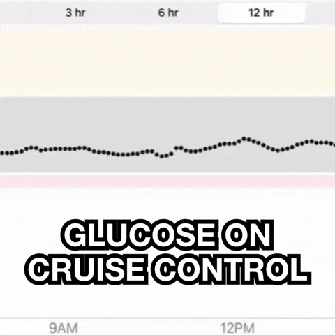 Blood Sugar Diabetes GIF