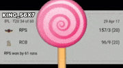 Lollipop Csk GIF