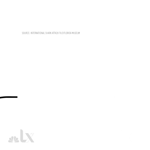 LX_GIFS sharks lx GIF