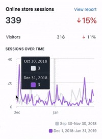 GIF by SAM