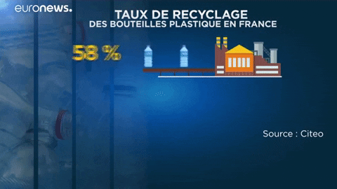 Data Recyclage GIF by euronews