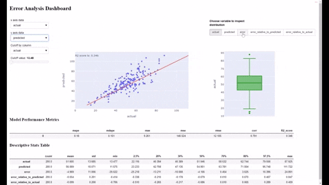 inbalme giphygifmaker data science dashboard tool error analysis visualization GIF