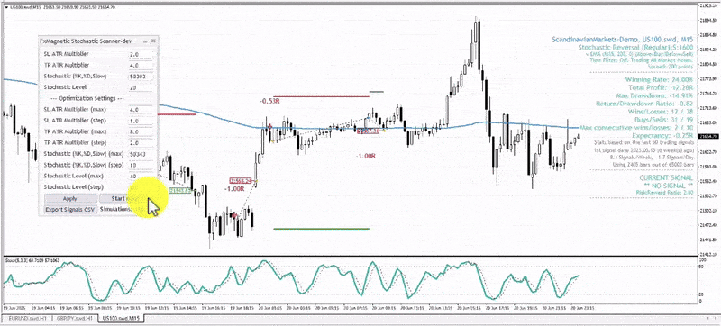 Optimizing Your Strategy
