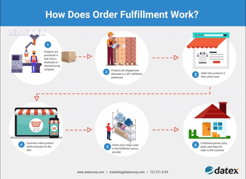 datexmarketing giphyupload GIF