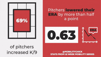 mobilitychick baseball strike pitcher mobilitychick GIF