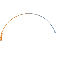 Explore Supply Chain Sticker by DecisionPoint Technologies