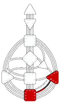 Human Design Channels Sticker by bodygraph.io
