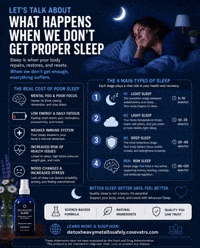 Healthyhabits Deepsleep GIF by advanced · wellness