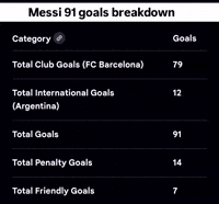 Argentina Fans Messi Laugh GIF