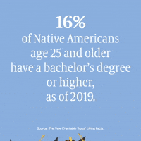 Native American Heritage Month No. 3