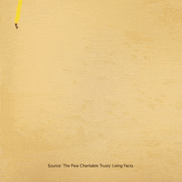 Fourth of July Fact No. 2