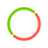 PLNCONCORD project pln project lean nation project lean Sticker