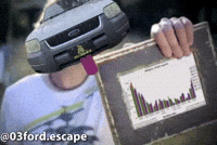 Ford Graph GIF